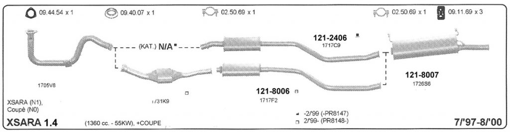 Katalog Citroen