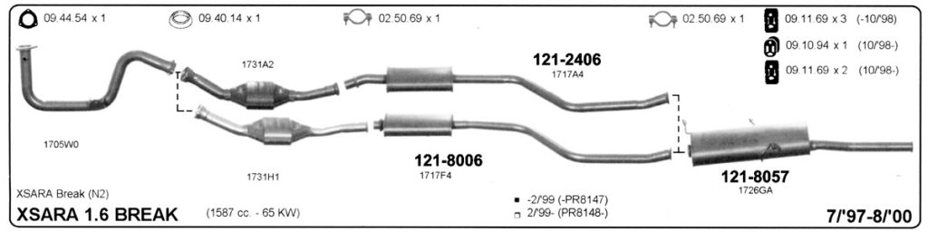 Katalog Citroen