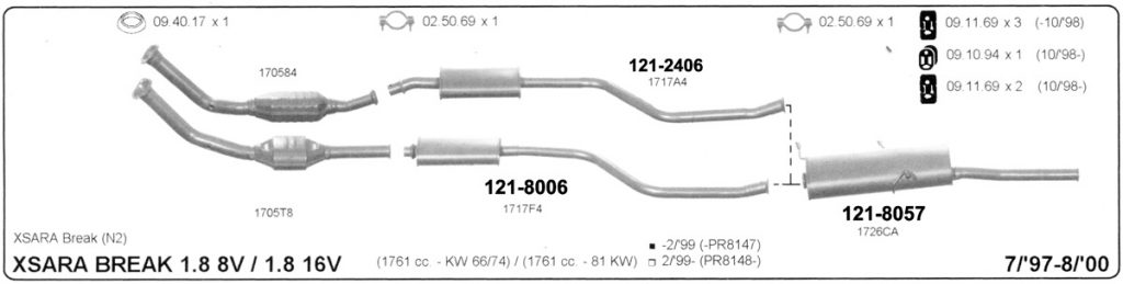 Katalog Citroen