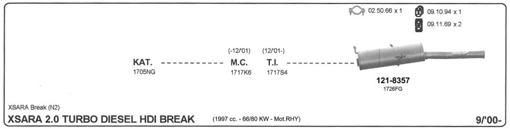 Katalog Citroen
