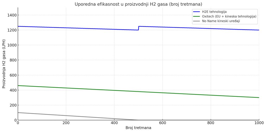 Dekarbonizacija grafikon efikasnosti